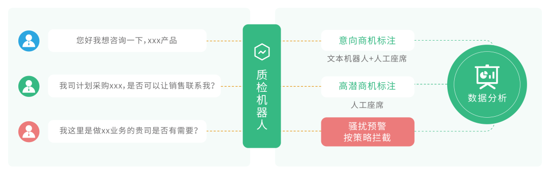 完美体育平台智能质检应用场景展示